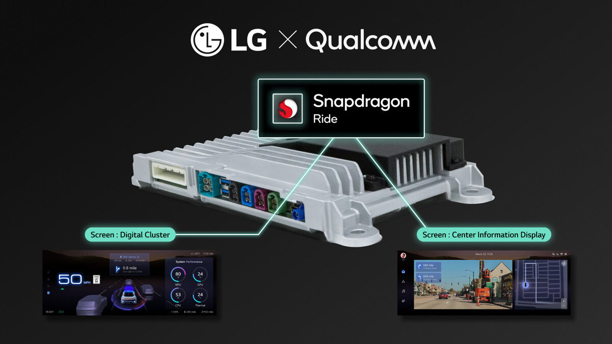 Tecnologia LG Qualcomm