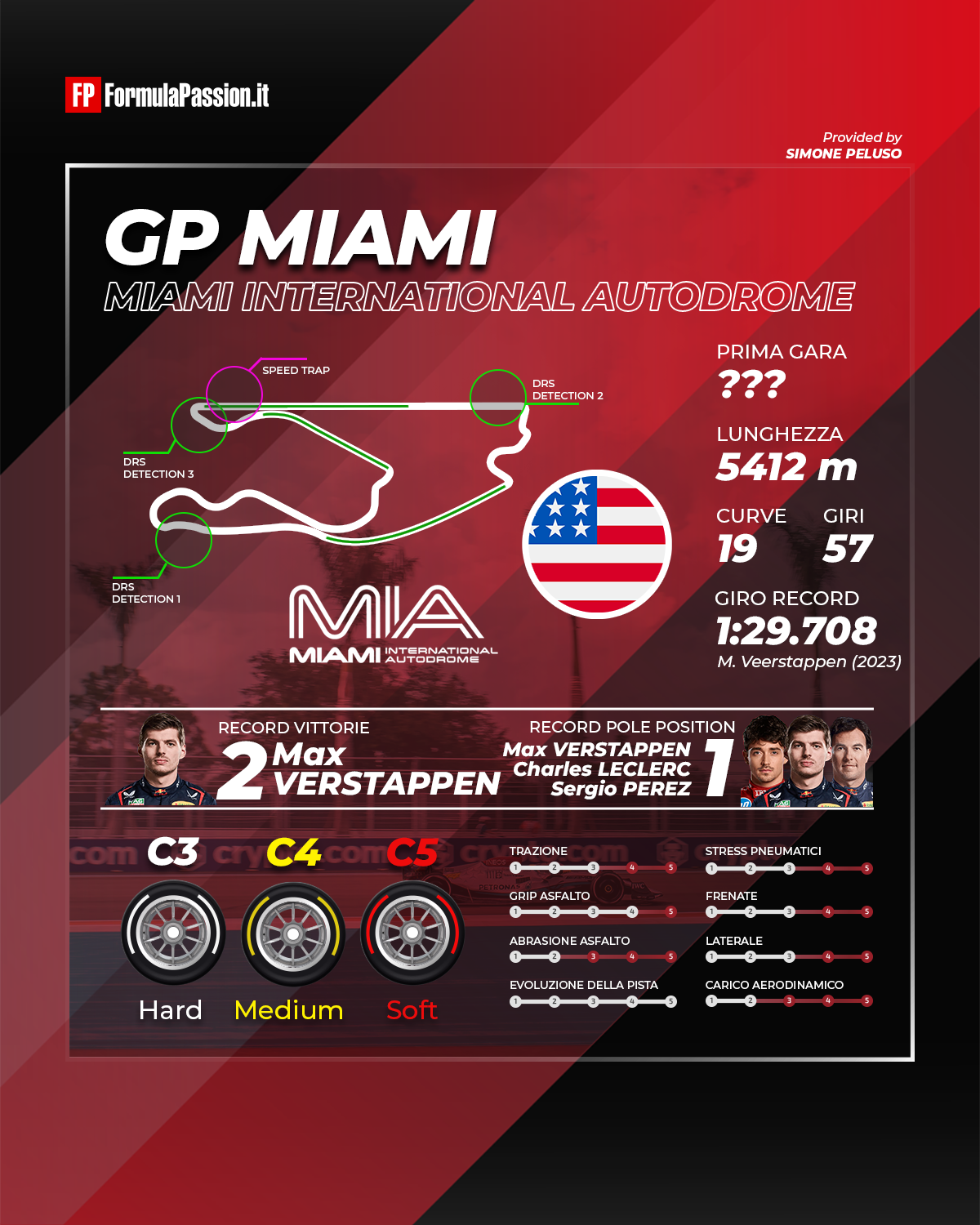 gp miami 2025 orari tv8