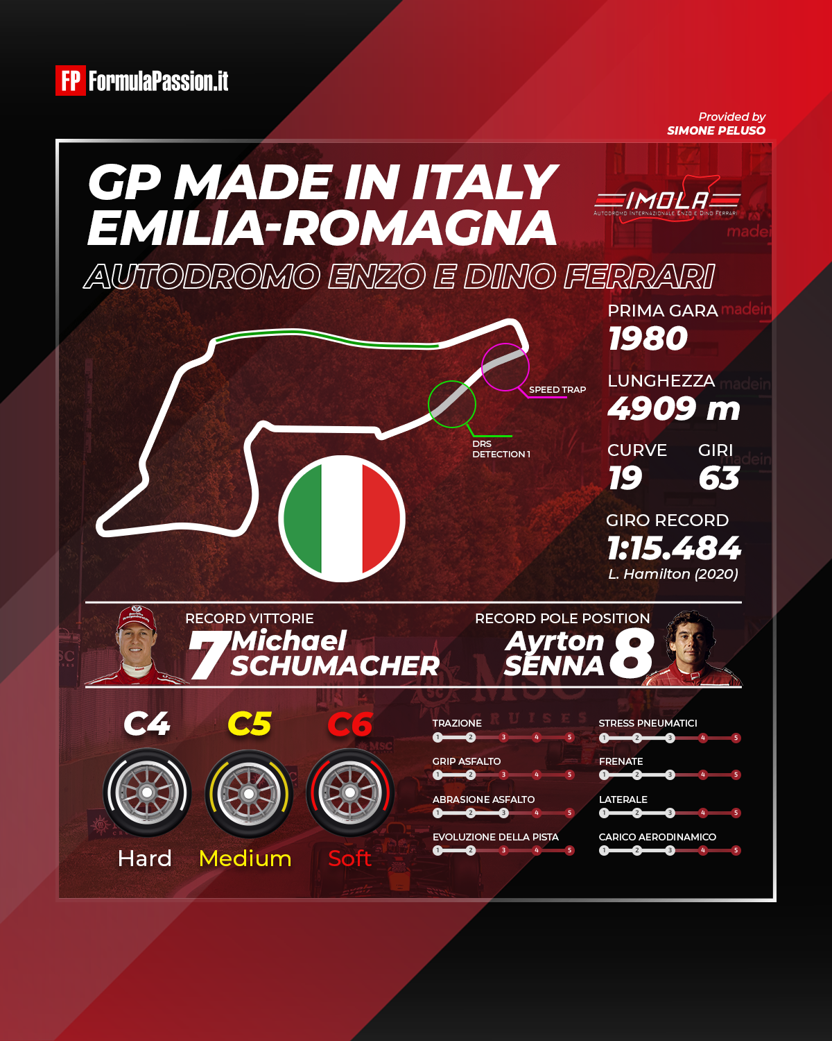 Orari TV GP Emilia-Romagna 2025: Imola in diretta su Sky e TV8 - Orari ...