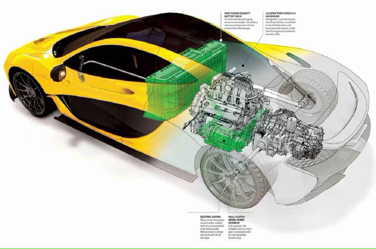 Quello che nessuno dice delle hypercar ibride