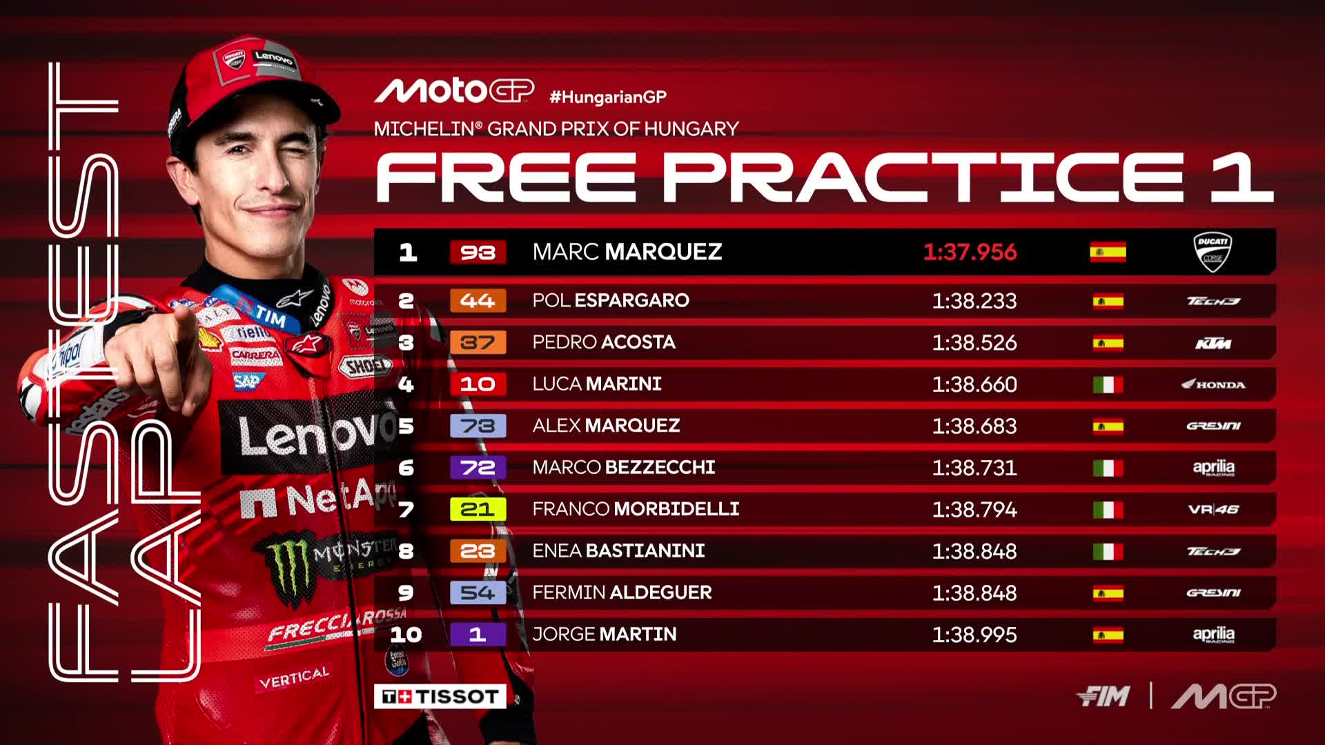Classifica Prove Libere 1 GP Ungheria 2025: Marquez rullo compressore ...