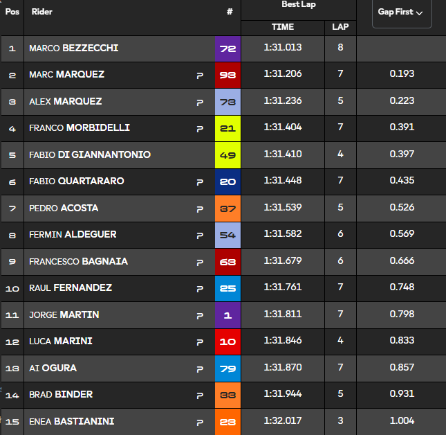 DIRETTA MOTOGP, GP Misano 2025: Live Qualifiche - POLE - Live - MotoGP