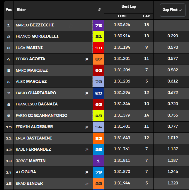 DIRETTA MOTOGP, GP Misano 2025: Live Qualifiche - POLE - Live - MotoGP