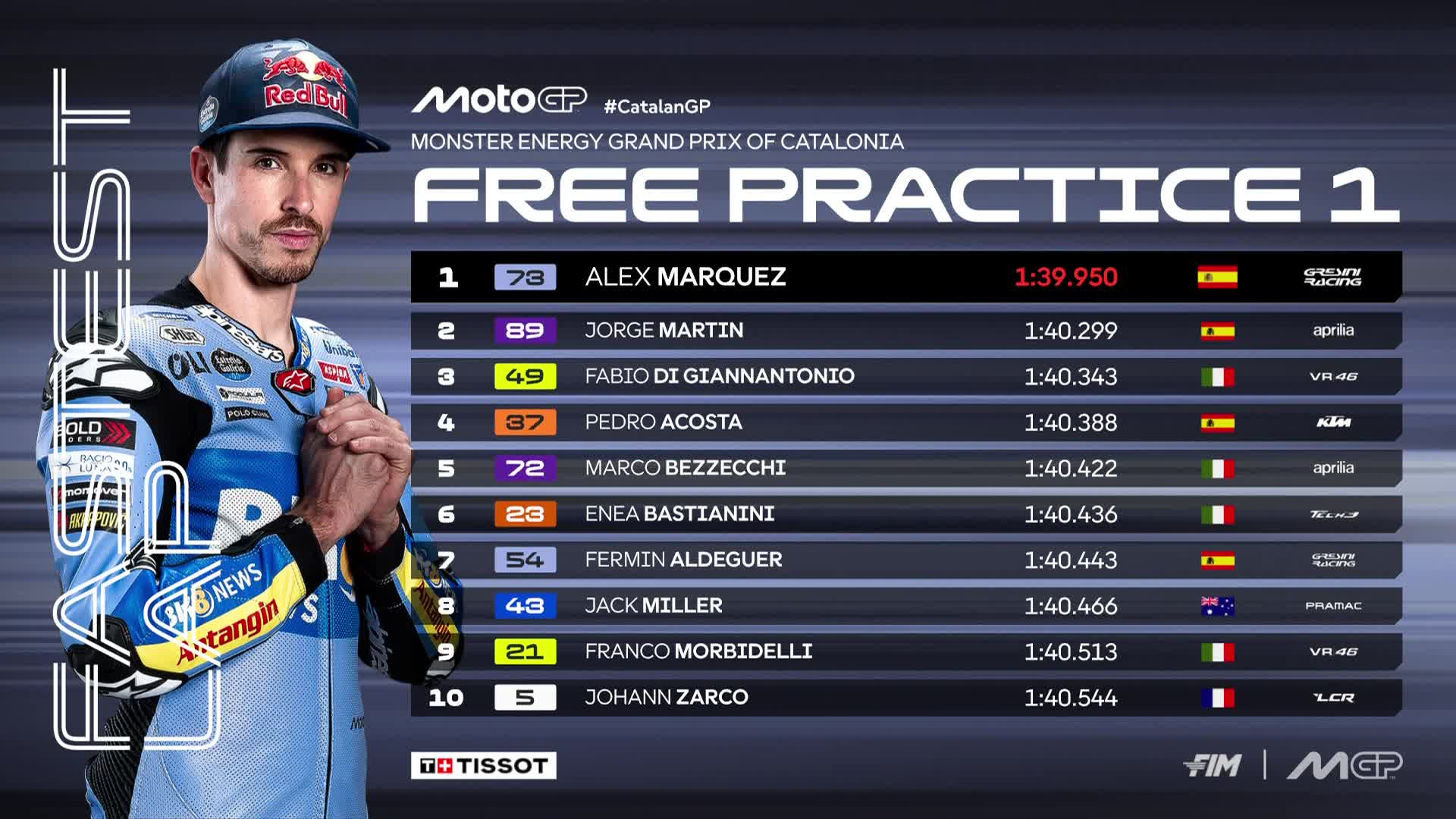 GP Catalogna 2026 – FP1: Alex Marquez e Diggia rilanciano la Ducati ...