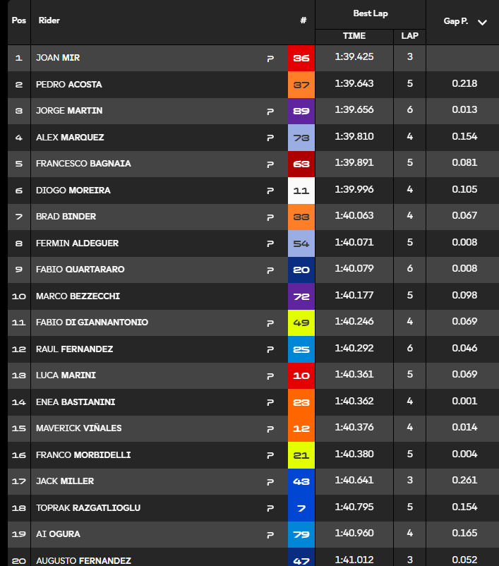 DIRETTA MOTOGP, GP Barcellona 2026: Live Qualifiche - POLE - Live - MotoGP