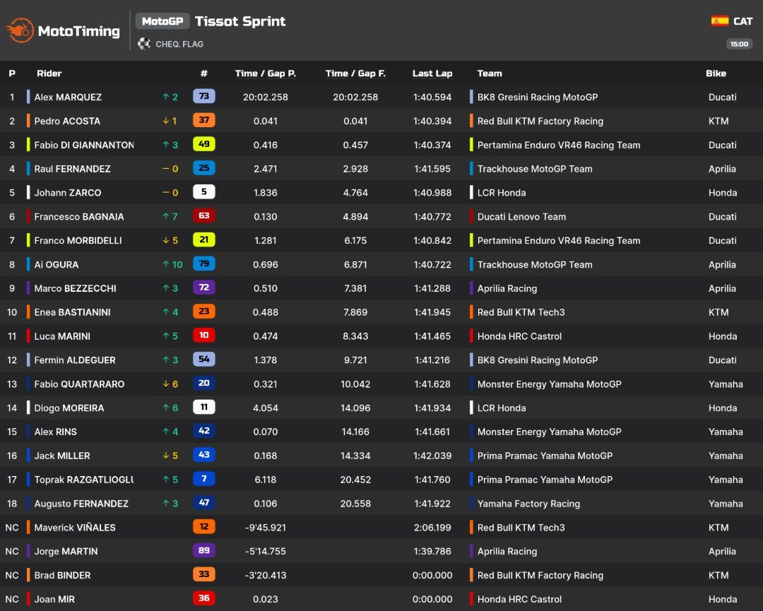 DIRETTA MOTOGP, GP Catalogna 2026: Live Sprint - GARA - Live - MotoGP