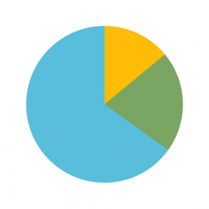 blank pie chart 3 sections