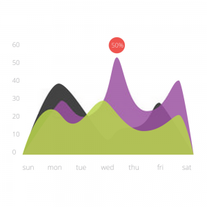 area-chart-image