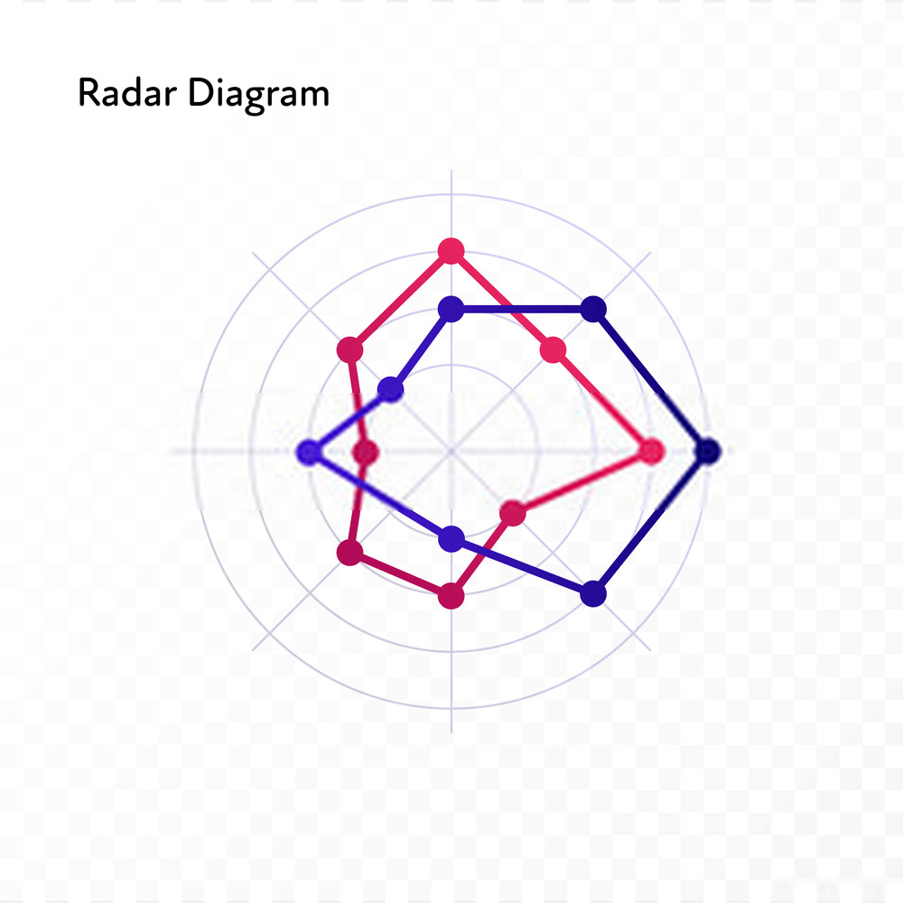 Blank Radar Chart Template