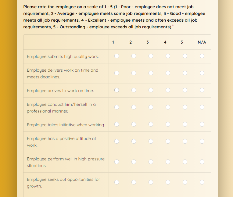 job performance research questions