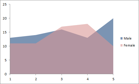 the 6 types of graphs