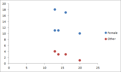 the 6 types of graphs