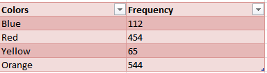 data-table