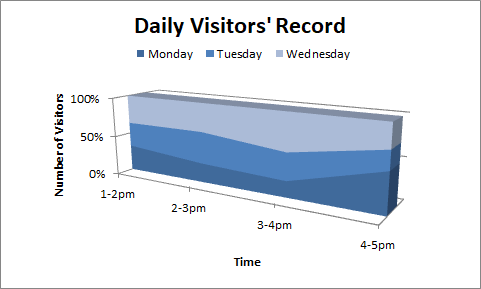 100%-3d-area-chart