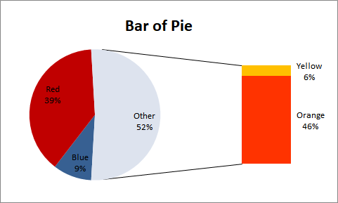 bar-of-pie