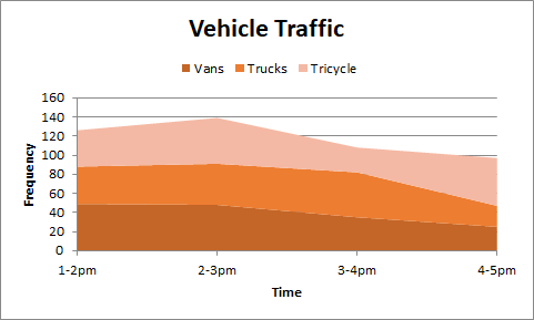 Line Graph: Definition, Types, Parts, Uses, and Examples