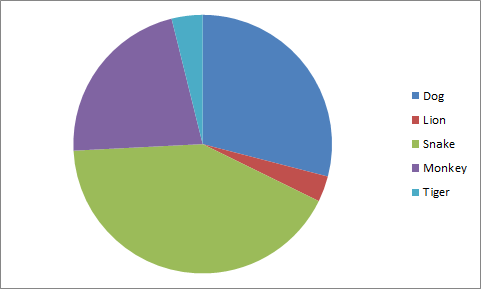 simple-pie-chart-example