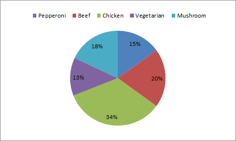 simple-pie-chart-example
