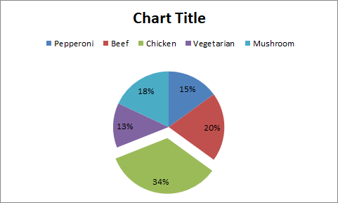 pie-chart-calculation