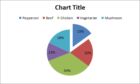 example-pie-chart