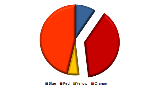 exploded-pie-chart