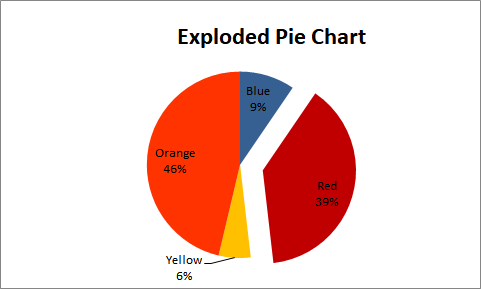 exploded-pie-chart