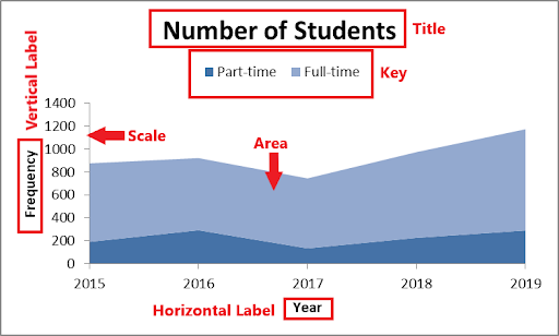 area-charts