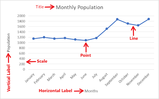 double line graph biology