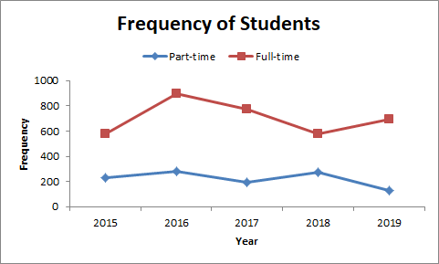 simple line graph