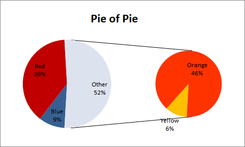 pie-of-pie