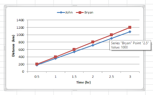 3 Types of Line Graph/Chart: + [Examples & Excel Tutorial]