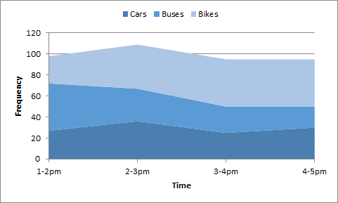 line-graph-excel