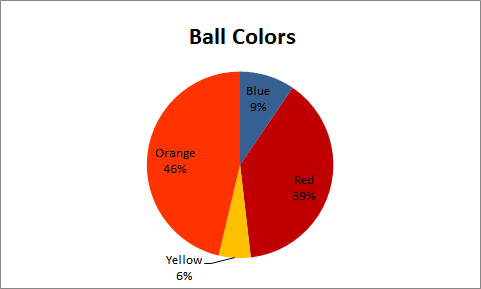 simple pie charts