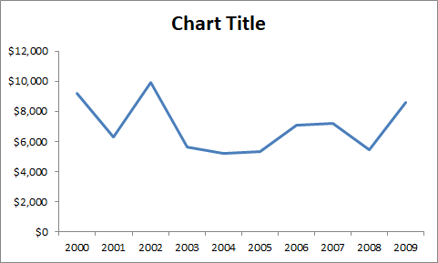 line-chart