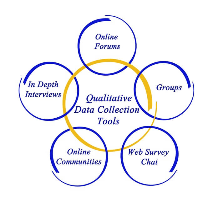Variable quantitative et qualitative