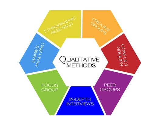 A Qualitative Revival: Contextualizing our Results | Student Affairs ...