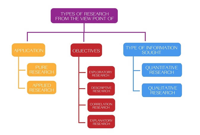 Comparison Chart Of Qualitative And Quantitative Research