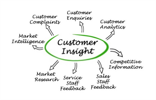 examples of customer research