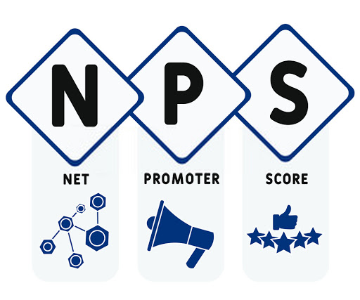 What is a Good Net Promoter Score [ The 2022 Guide]