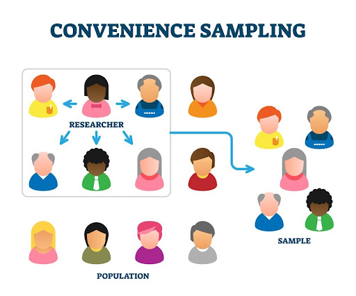 What Is Convenience Random Sampling