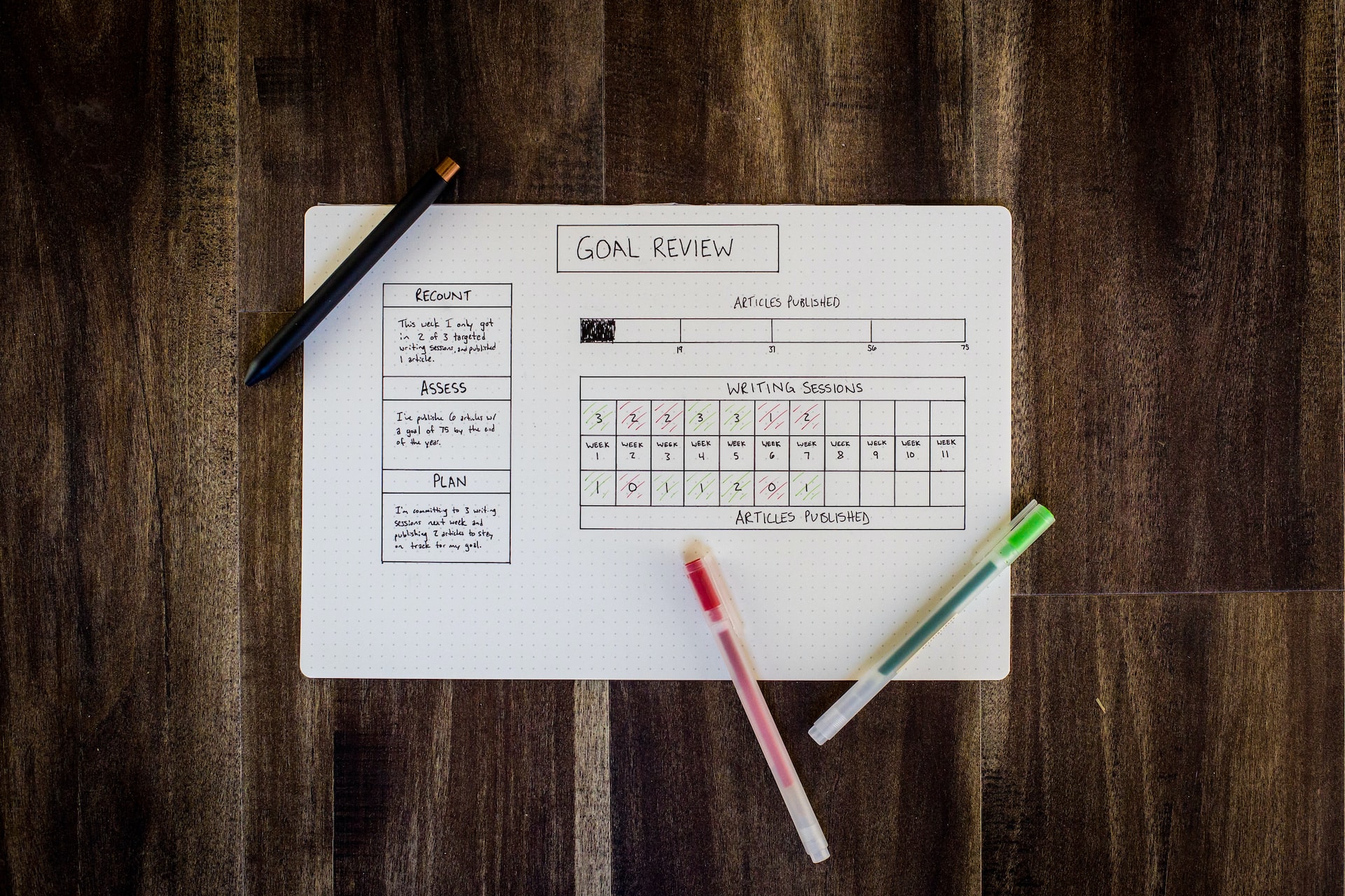 Self-Appraisal: What is it, Importance & How to Write.