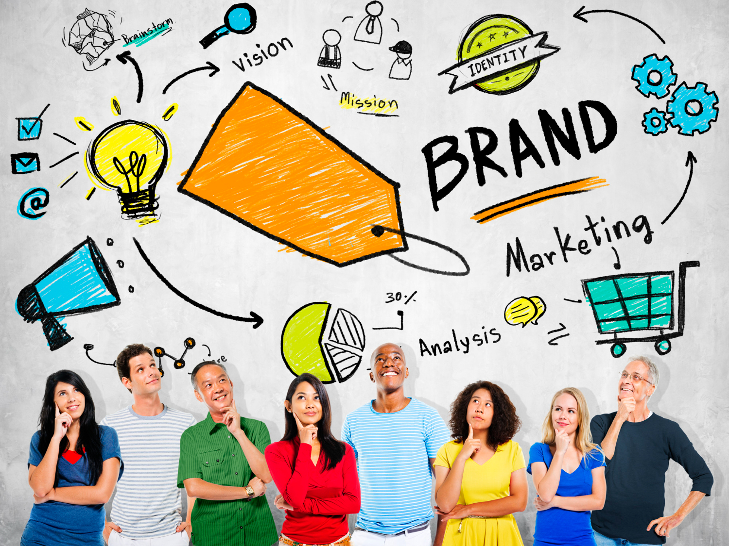 What Is Brand Image and How Do You Measure It?