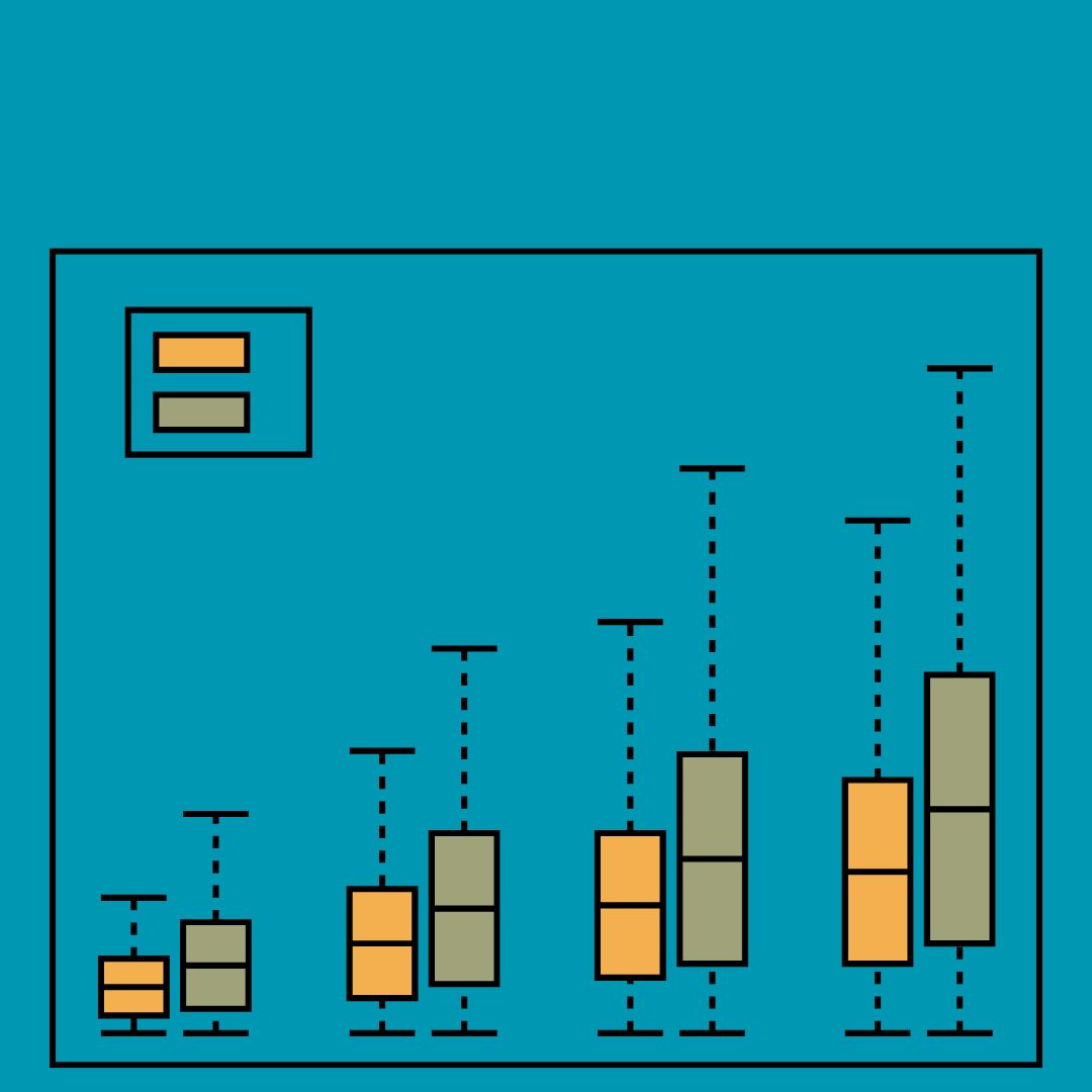 Box & Whisker Plot: Definition, Examples + [Excel Tutorial]