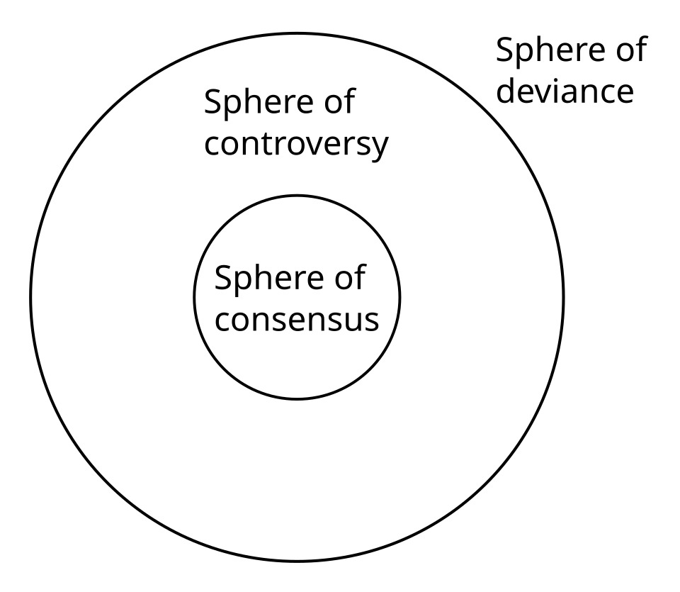 How to Apply Hallin’s Spheres to Surveys and Polls