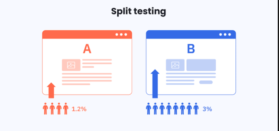Split-Sample Testing in Surveys: A Complete Guide for Researchers