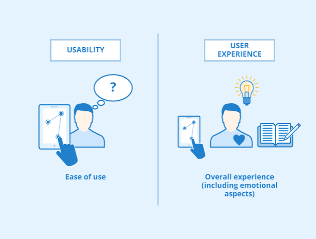 What UX Research Screeners Are and Why They Matter