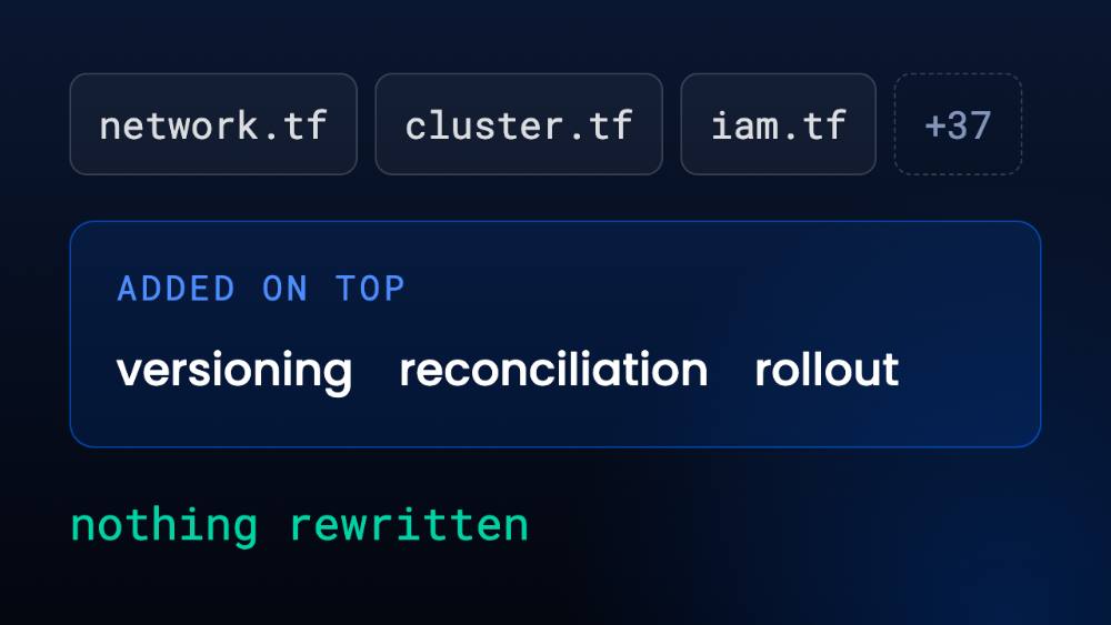 Existing Terraform files with governance added on top
