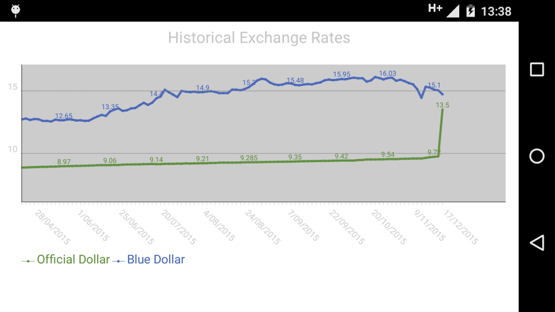 Blue Dollar Rate