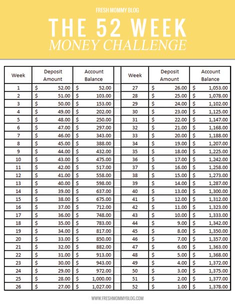 money saving tips 52 week money challenge in reverse