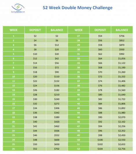 money saving tips savings calendar for doubling method